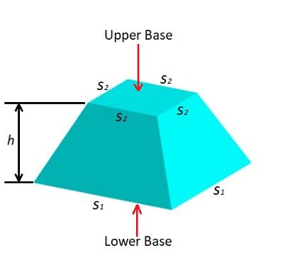 Frustum of a Pyramid & Cone | Definition, Volume & Formulas - Lesson ...