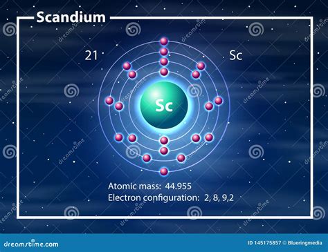 Scandium electron configuration - frosdgs