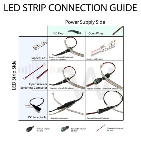 How To Install Led Strip Lights In Corners Of House | Homeminimalisite.com