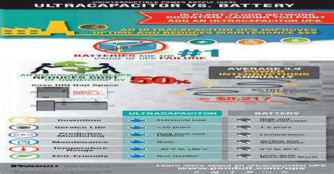 Ultracapacitor vs Battery UPS Infographic0.pdfTitle Ultracapacitor vs Battery UPS Infographic ...