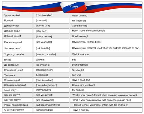 100 Useful Russian Phrases | Russian language learning, Russian language lessons, How to speak ...