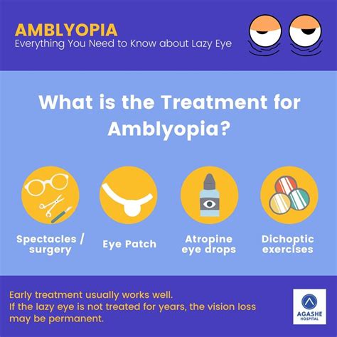 Amblyopia - Agashe Hospital