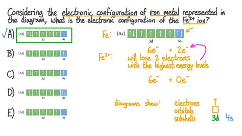 42 fe2+ orbital diagram - Wiring Diagrams Manual