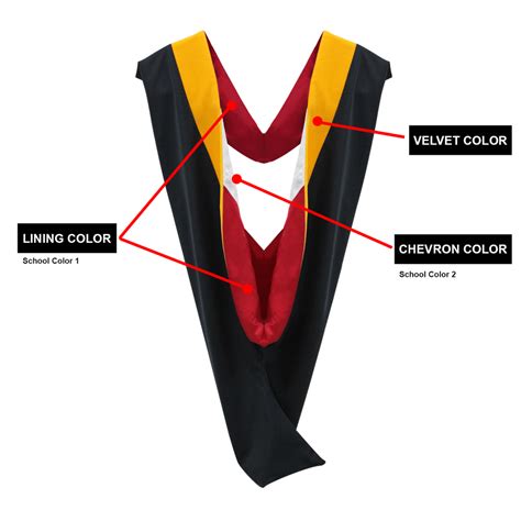 Deluxe Masters Graduation Gown & Hood Package – Graduation Cap and Gown