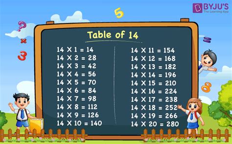 Table of 14 | 14 Times Table | Download 14 Table in Maths