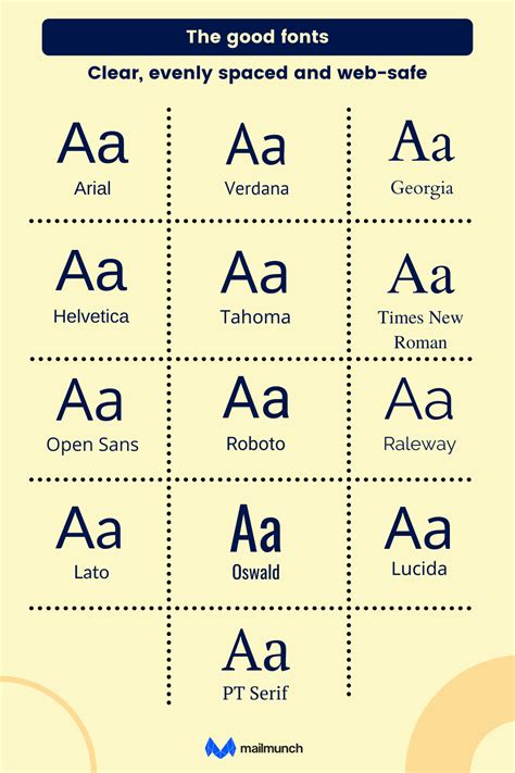13 Best Fonts for Email in 2024 [Tips & Ideas] | Mailmunch
