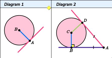 Tangent of a Circle - GCSE Maths - Steps, Examples & Worksheet