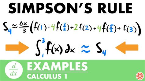 Simpson's Rule Examples | Calculus - JK Math - YouTube