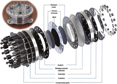 Cell Design, Fabrication, and Performance