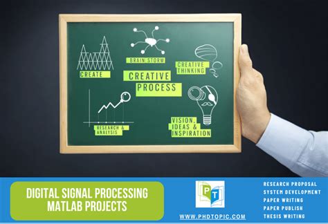 Digital Signal Processing Matlab Projects for Students (Code)