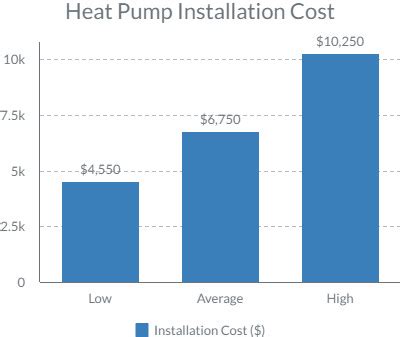 Cost to Install or Replace a Heat Pump 2024 - PICKHVAC