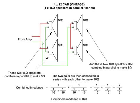 Guitar Cab Impedance Explained - Plasma Music Limited