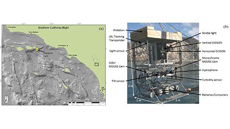 Acoustic influence of underwater mobile survey vehicles on the soundscape of Pacific rockfish ...