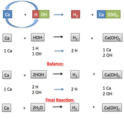 Single-Displacement Reaction: Definition & Examples - Video & Lesson Transcript | Study.com