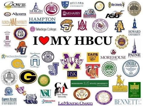 HBCU Economic Competitiveness — The NIIC: National Institute for ...