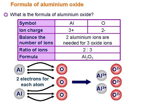 Ionic Bonding Elements are the simplest substances There