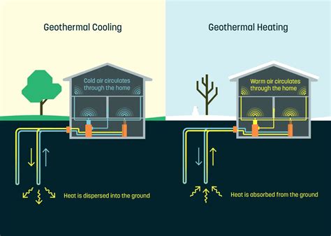 6 Geothermal Energy Examples in Everyday Life - Physics In My View