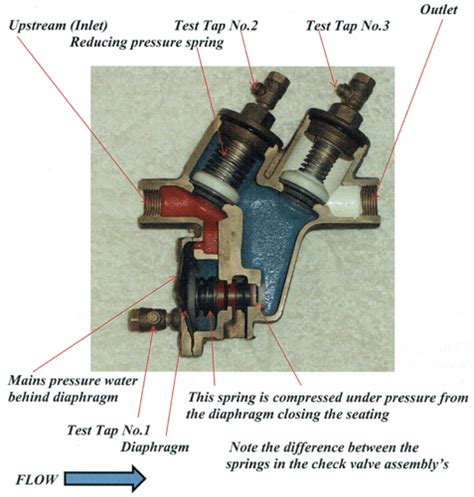 Backflow Valve Dripping Repair | Perth | Backflow Valves