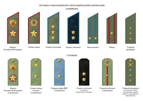 Russian Army Rank Insignia - Army Military