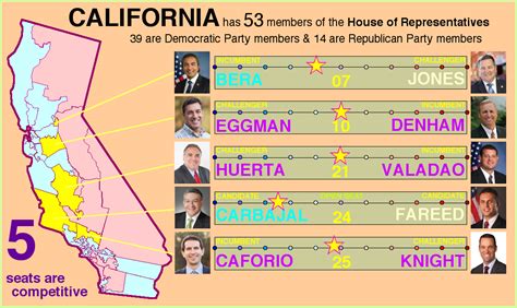 randuwa: Vulnerable Seats in the House of Representatives 2016: part 1 California