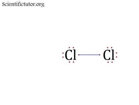 Covalent Bonds in Electron Dot Structures (Lewis Structures) | Scientific Tutor