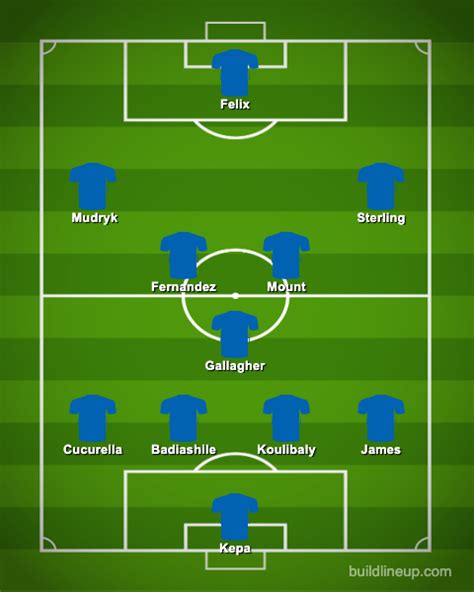 Chelsea vs Leeds United – Chelsea’s Predicted Lineup | Premier League 22-23