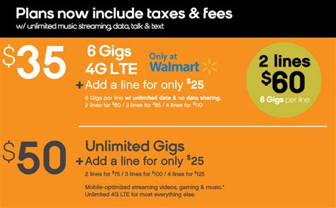 Boost Mobile Offering 6 GB Of Data For $35 Only At Walmart