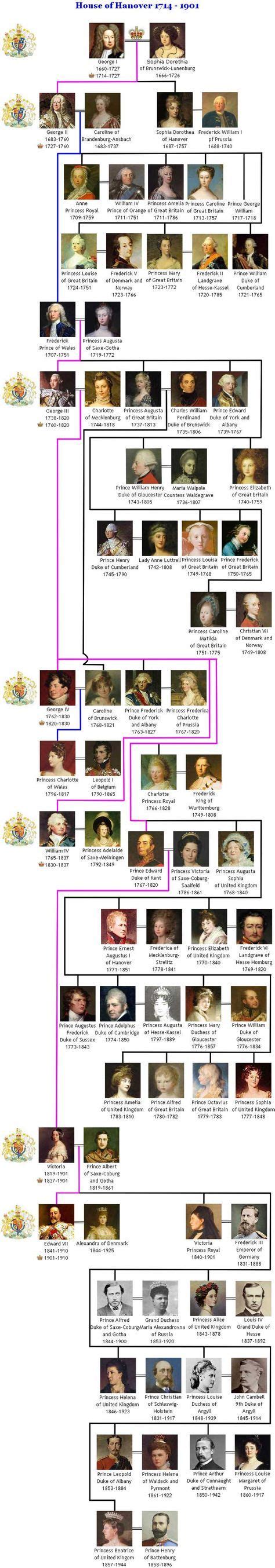 Royal House of Hanover Family Tree | Royal family trees, British royal ...