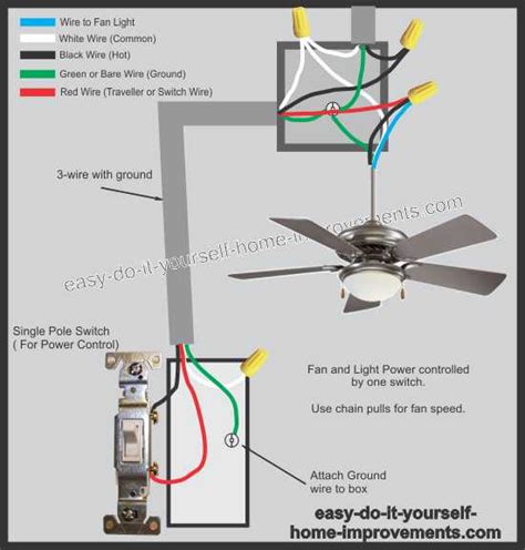 Emerson Ceiling Fan Light Wiring Diagram | Review Home Co