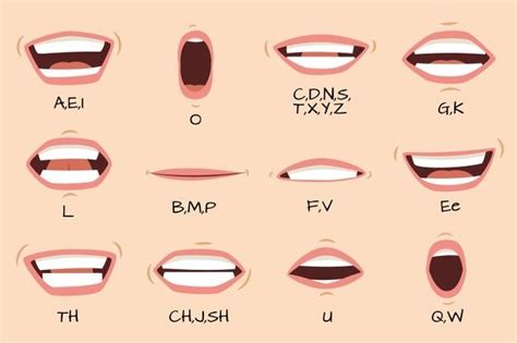 Premium Vector | Mouth sync. Talking mouths lips for cartoon character animation and english ...