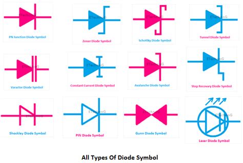 Schematic Symbol For A Diode