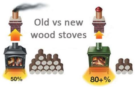 Are Pellet Stoves Worth It? Exploring Their Efficiency And Benefits