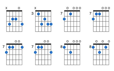 Cmaj7(add13) guitar chord - GtrLib Chords