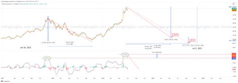 Nvidia – Monthly Analysis = #NVDA $NVDA – Investing Angles