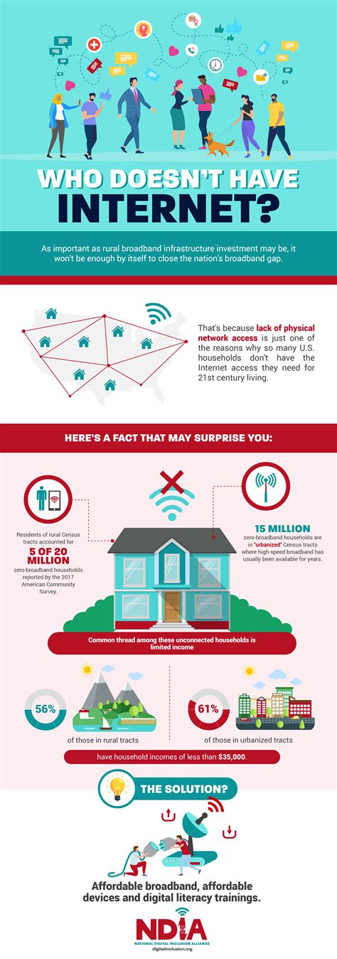 New NDIA infographic: Who doesn't have Internet? - National Digital Inclusion Alliance