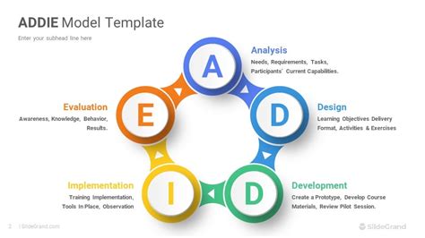 ADDIE Model PowerPoint Template Diagrams Designs - SlideGrand