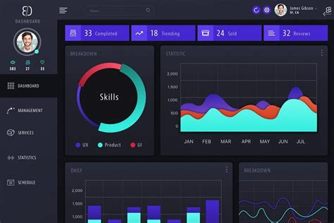 Streamlit Dashboard Templates