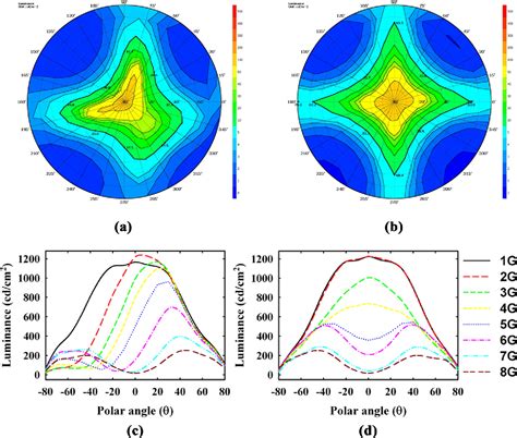 Figure 1 from Four-domain twisted nematic structure with enhanced liquid crystal alignment ...