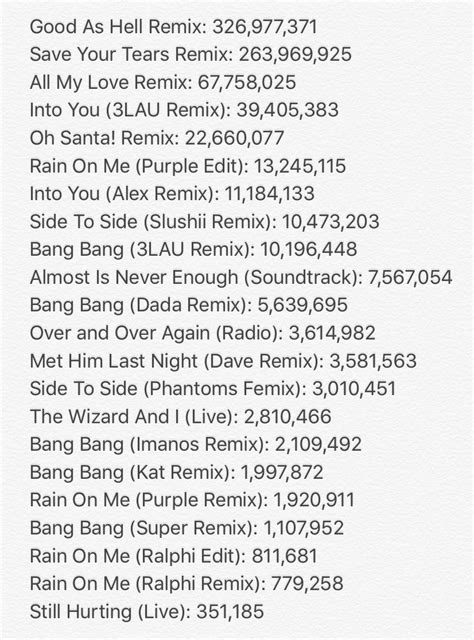 Female Artists Charts on Twitter: "In "Remixes"…