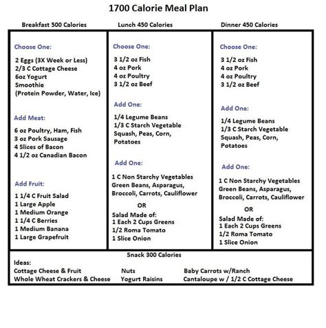 plain 1700 kcal meal plan - Google Search | ~ Macro Diets and Meal Planning ~ in 2019 | Weight ...