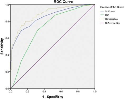 The value of the SUV ratio between lymph node and bone marro... : Nuclear Medicine Communications