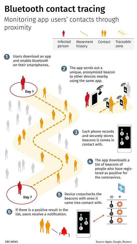 COVID-19 Contact Tracing: Managing Data Privacy Concerns