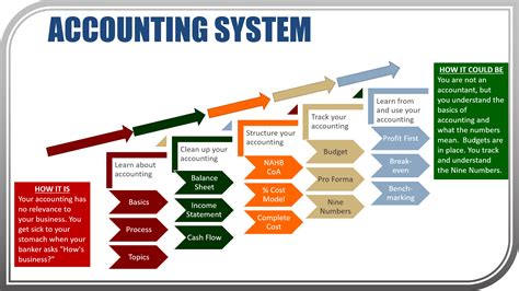 How to Systematize Your Construction Business