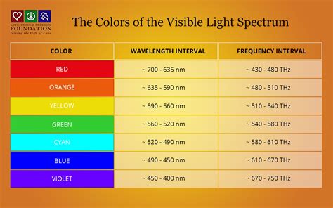 CHAKRA FREQUENCIES AND CORRELATIONS - Chakrakey Sound Frequencies, Solfeggio Frequencies ...