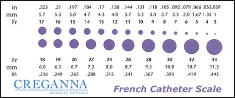 French catheter scale - wikidoc