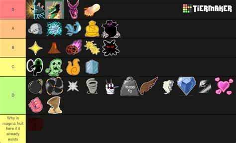 Blox Fruits Trading Tier List (Community Rankings) - TierMaker