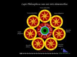 Introduction to Alchemy | Isaac newton, Ancient writing, Mystery