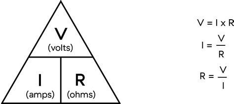 Ohms Law Triangle Chart