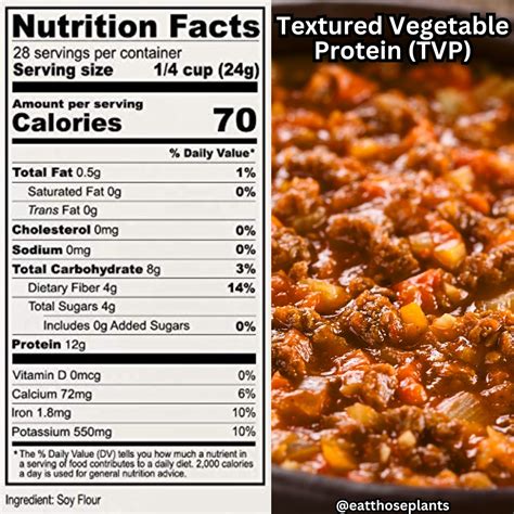 What Is TVP (Textured Vegetable Protein)?