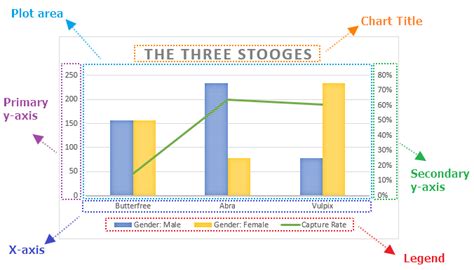 How To Add Secondary Axis In Stacked Bar Chart - Best Picture Of Chart Anyimage.Org